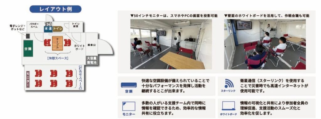 災害支援の拠点(ミーティング・情報共有)