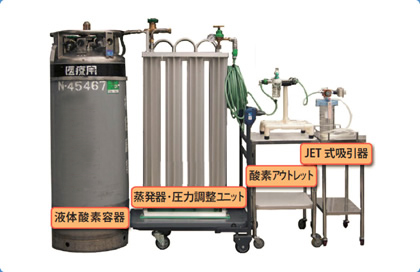 酸素吸入が行える可搬式装置