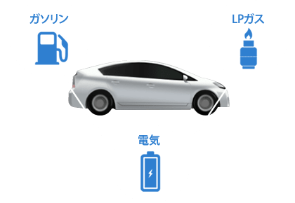 移動・輸送手段の確保図